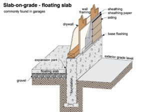 Foundation Types of Texas Homes – Intelli Home Inspection